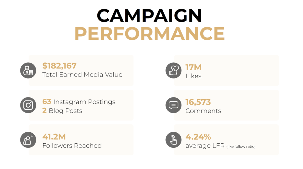campaign-results (1) data-driven campaign performance