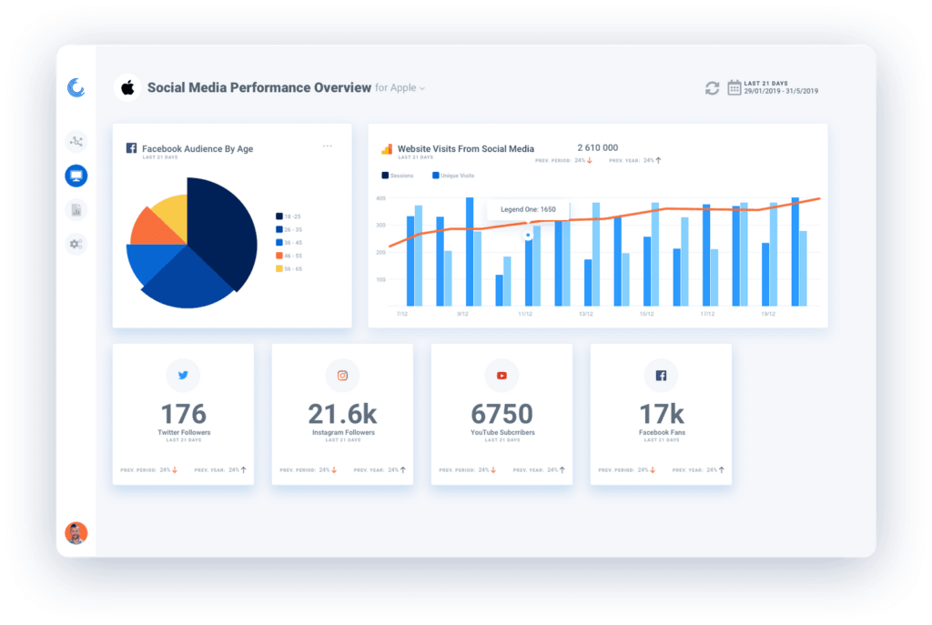 growth stories