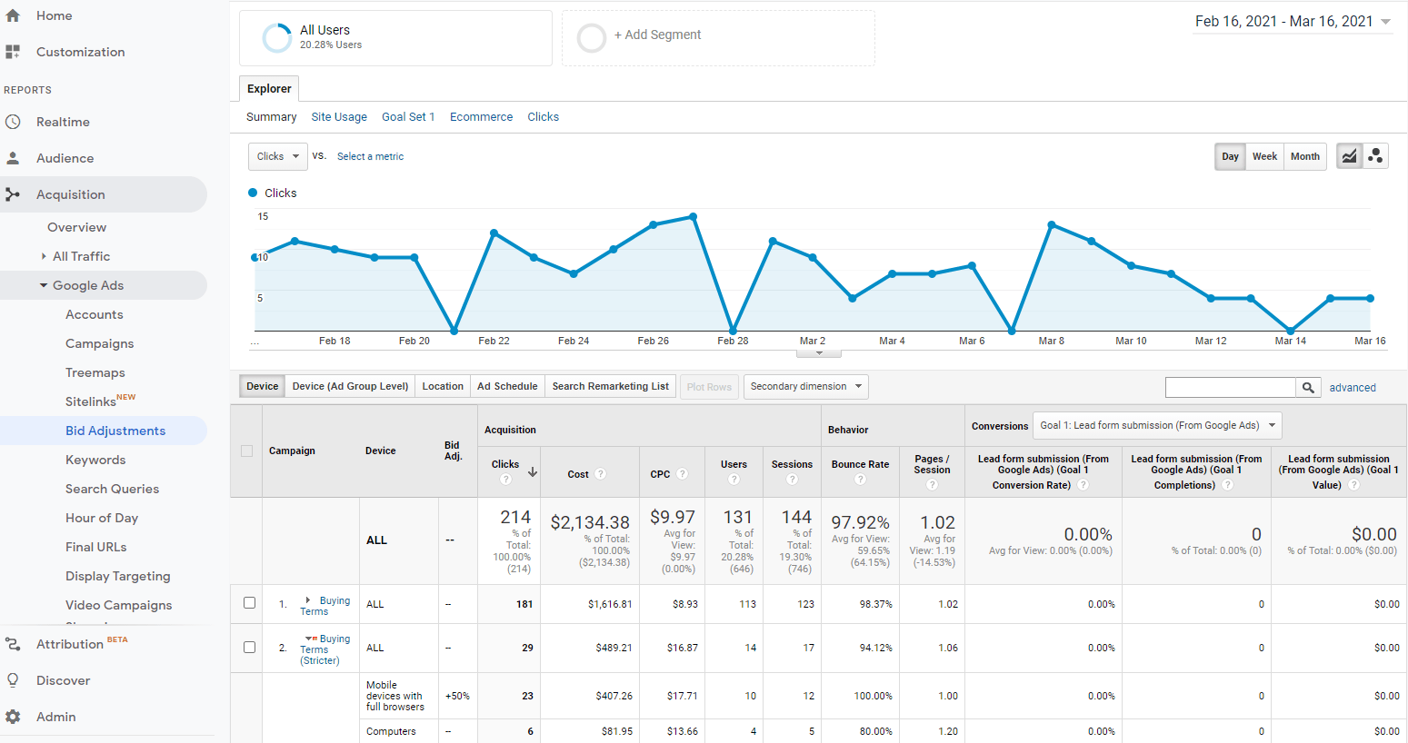 Google analytics to monitor ad campaigns and track progression
