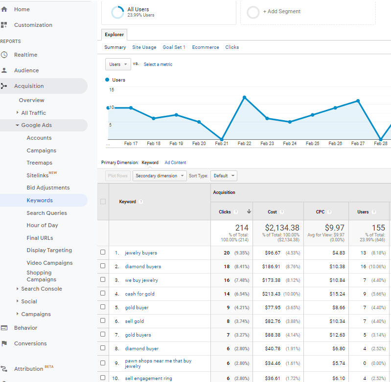keywords being tracked in Google ads being updated in Google Analytics