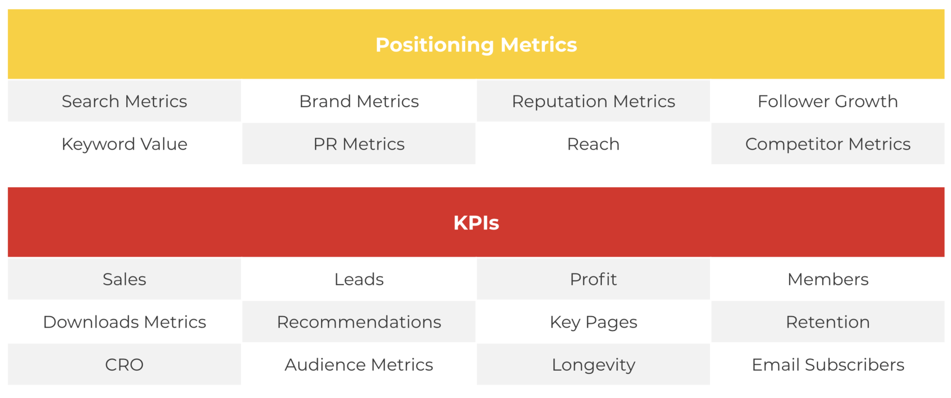 different positioning metric examples and KPIs that customers should be aware of