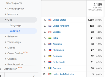 how to find locations with google analytics