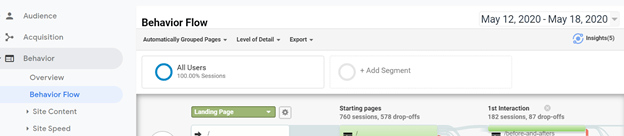 Google Analytics Behavior flow