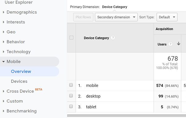 Google Analytics Mobile traffic analysis