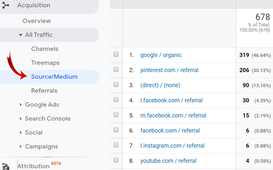 google analytics acquisition via sources and mediums