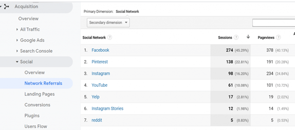 Google Analytics social network referral data
