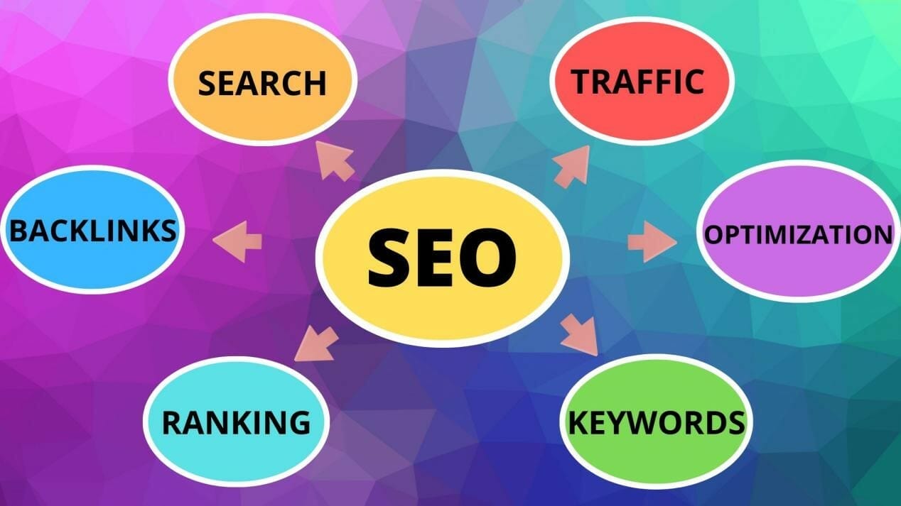 website maintenance and SEO and everything that goes into it