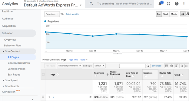 Google Analytics site content data example