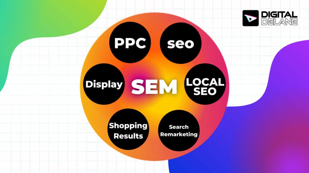 search engine marketing tasks graphic