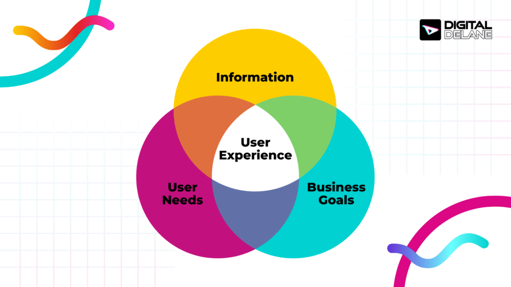 venn diagram showing how ecommerce seo works
