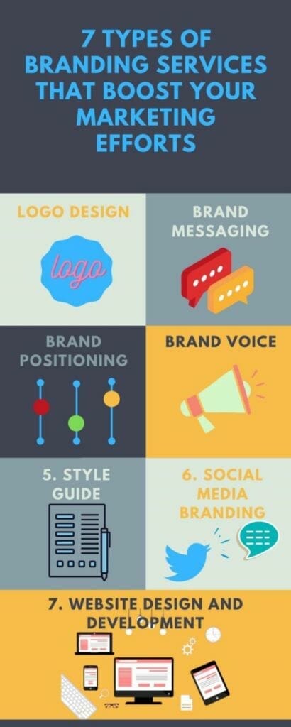 7 types of branding services that boost your marketing efforts