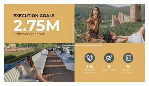 marketing execution through travel influencers
