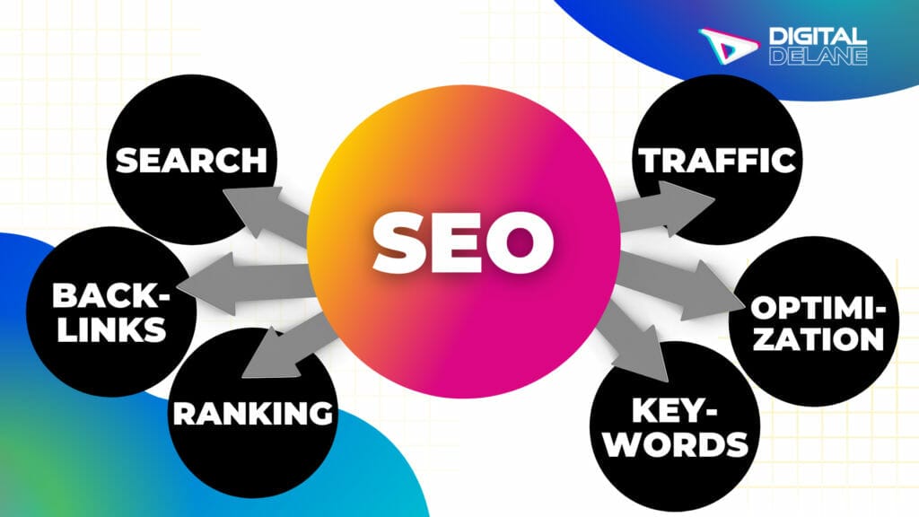 SEO and all of the tasks that make it up