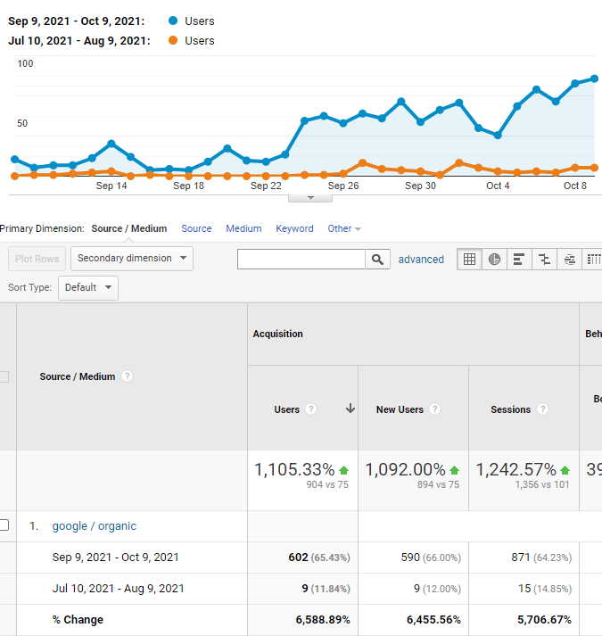 dental analytics dashboard