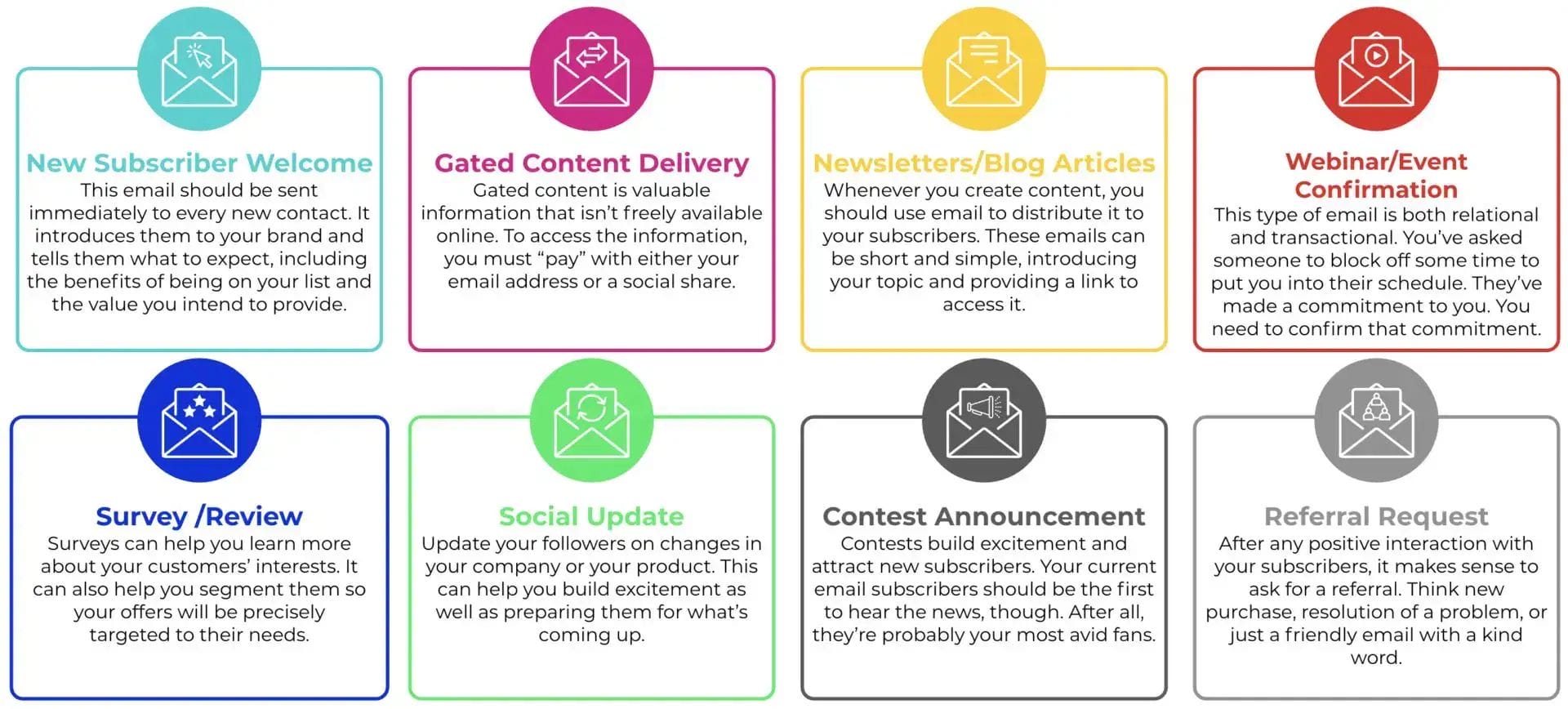 Screen-Shot-2021-04-27-at-10.58.25-PM email marketing agency - digital delane