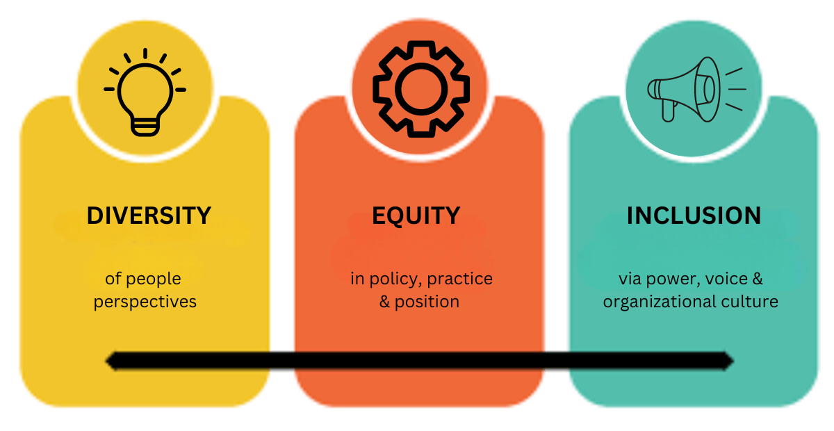 Advantages of Working with a Creative Black-Owned Advertising Agency