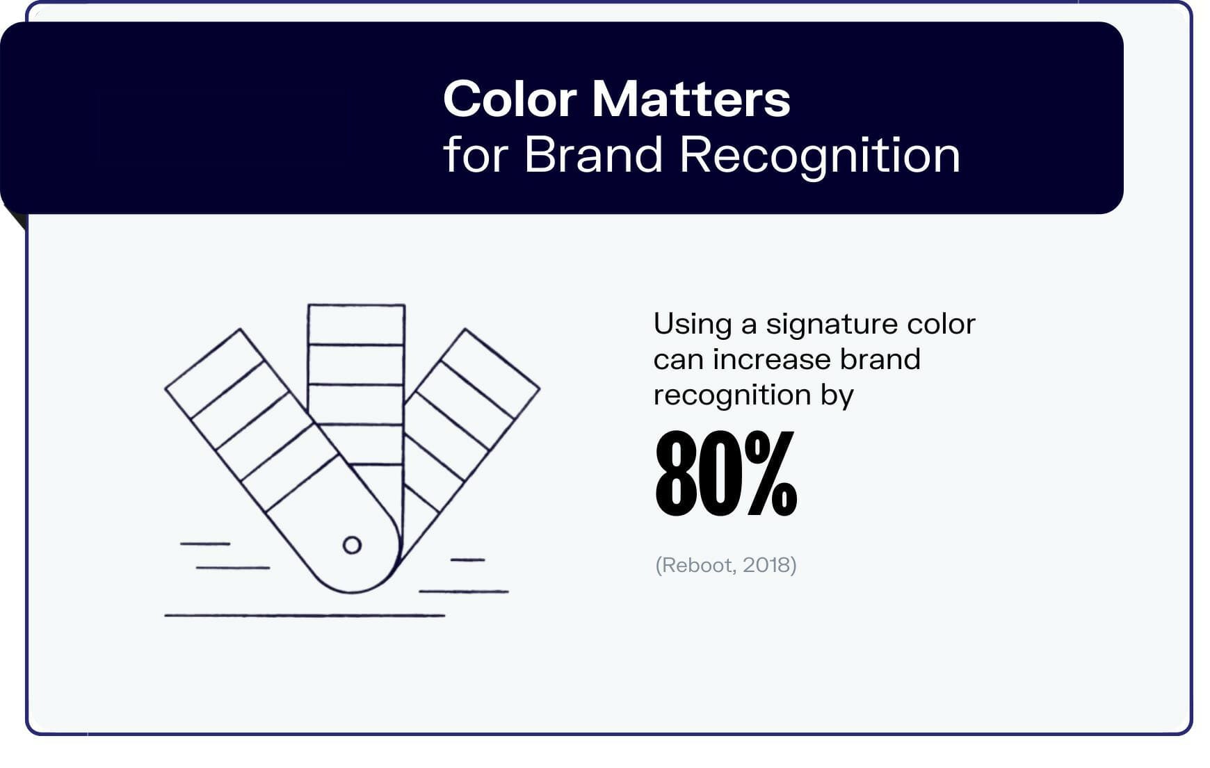 brand recognition for benefits