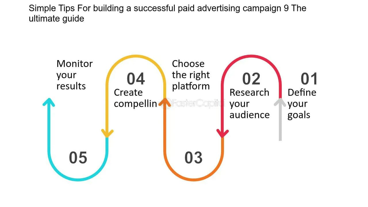 tips to building a successful paid campaign
