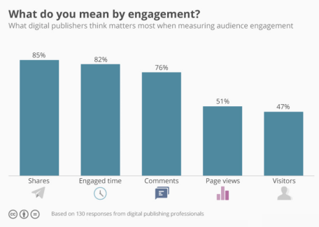 audience engagement 