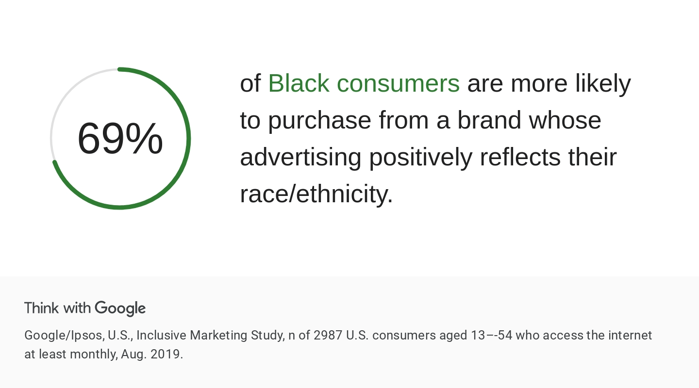 minority-owned marketing agency