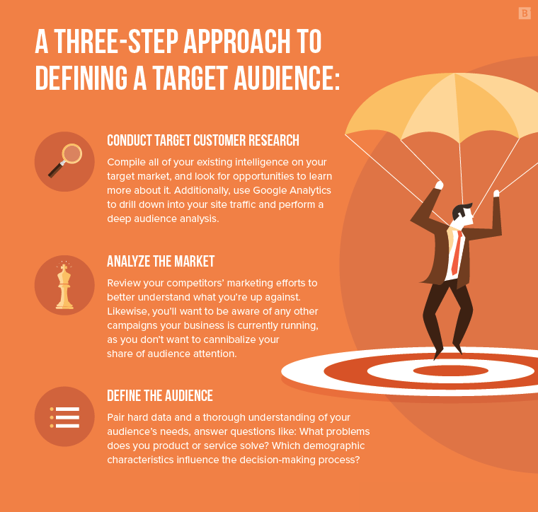 Develop a Targeted Digital Marketing Plan for small business