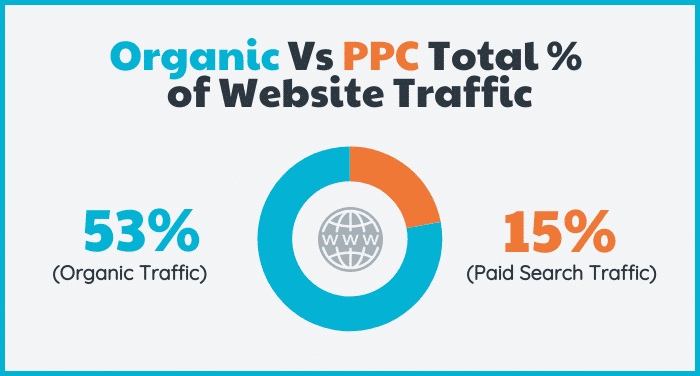 Search Engine Optimization for small business