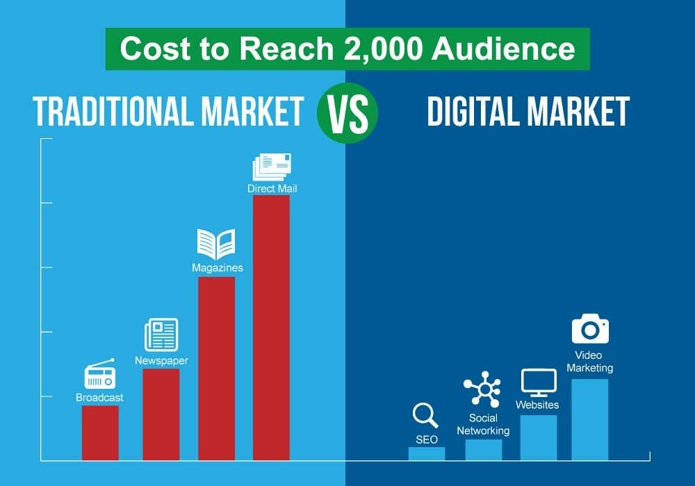 Effective digital marketing strategies for small business