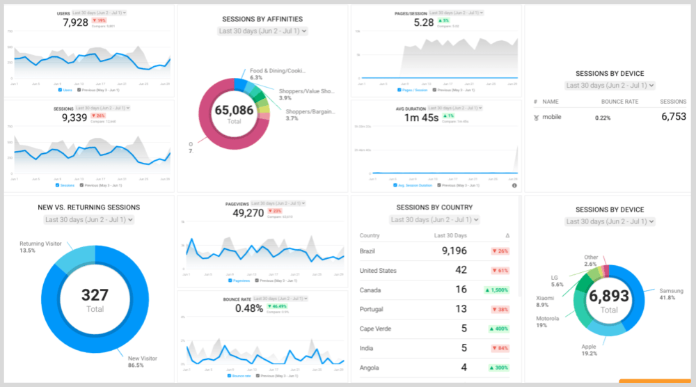 Targeting the Right Audience