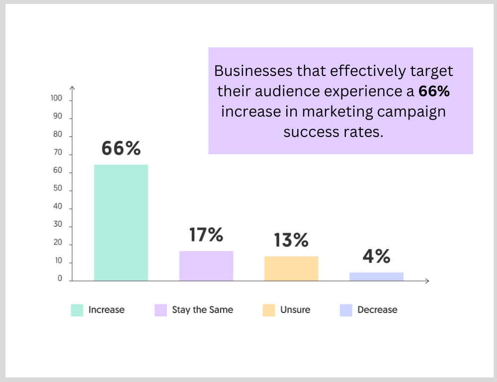 reach your target audience in digital marketing
