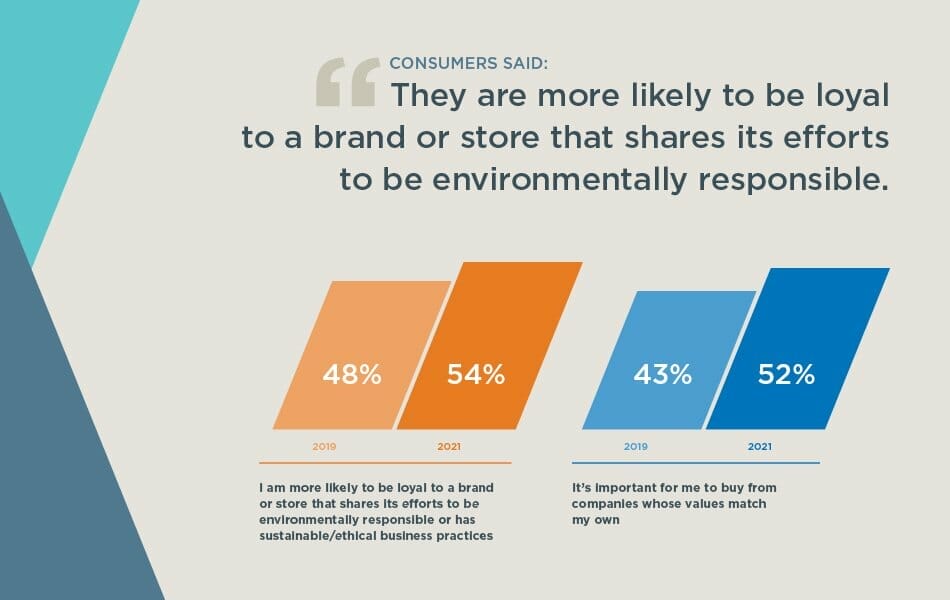 Competition with Established Brands