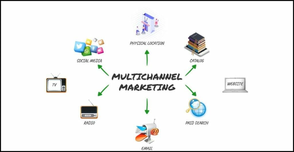 Integration and Multichannel Marketing