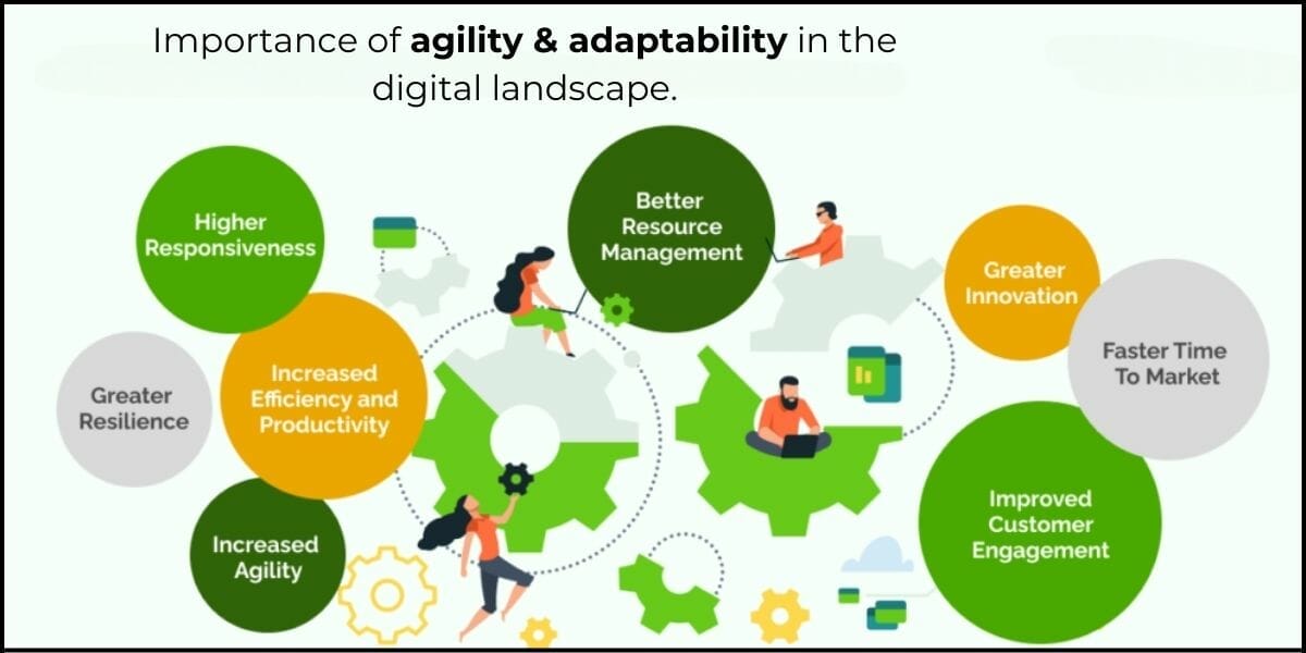 The importance of agility and adaptability in the digital landscape