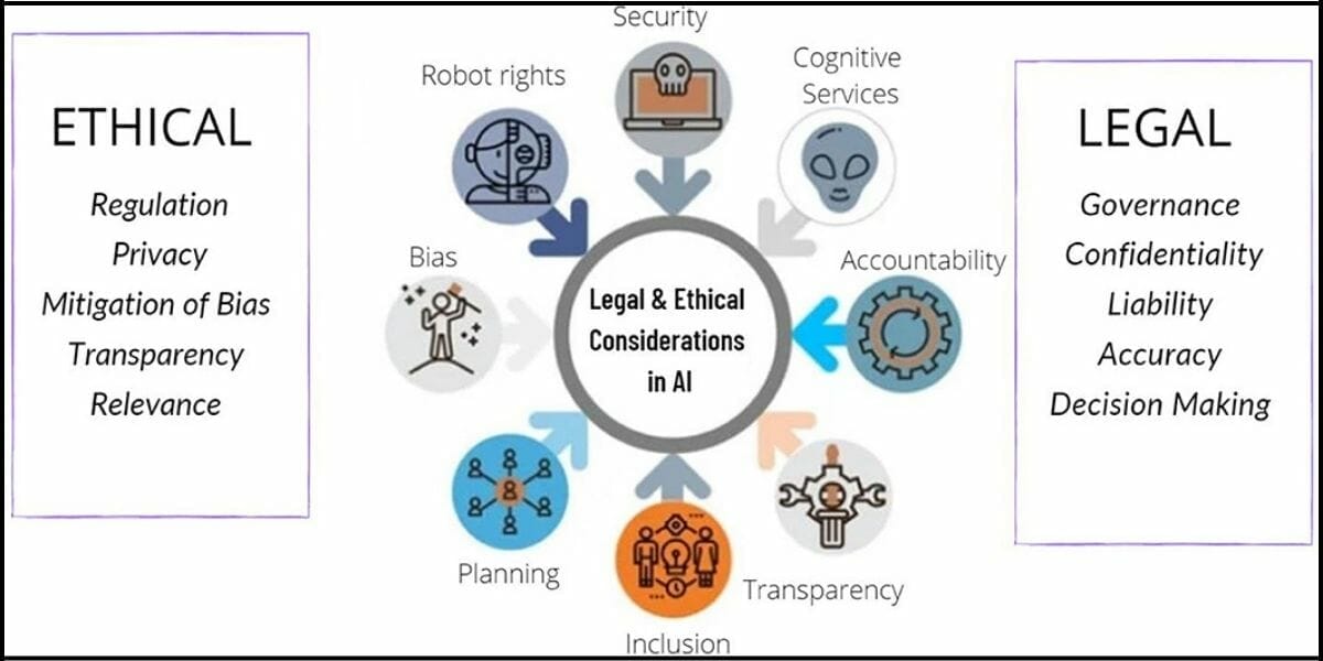 Ethical considerations in AI usage