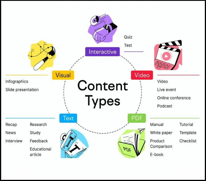 The role of high-quality content in SEO success