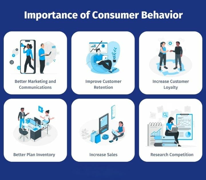 Interpreting data to gain insights into customer behavior and preferences