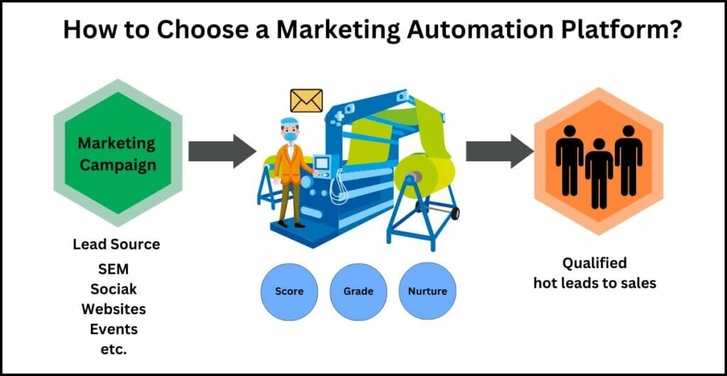 Choosing the Right Email Marketing Automation Tool for Your Agency