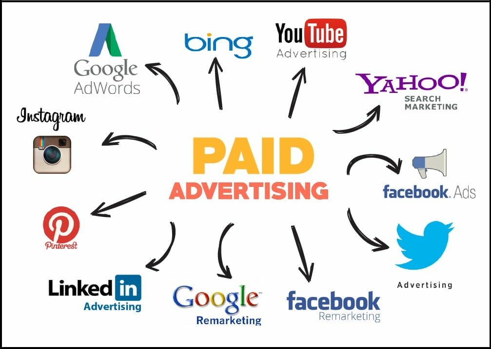 Paid advertising