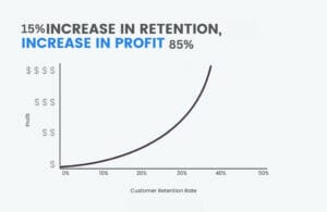 Enhanced Customer Engagement