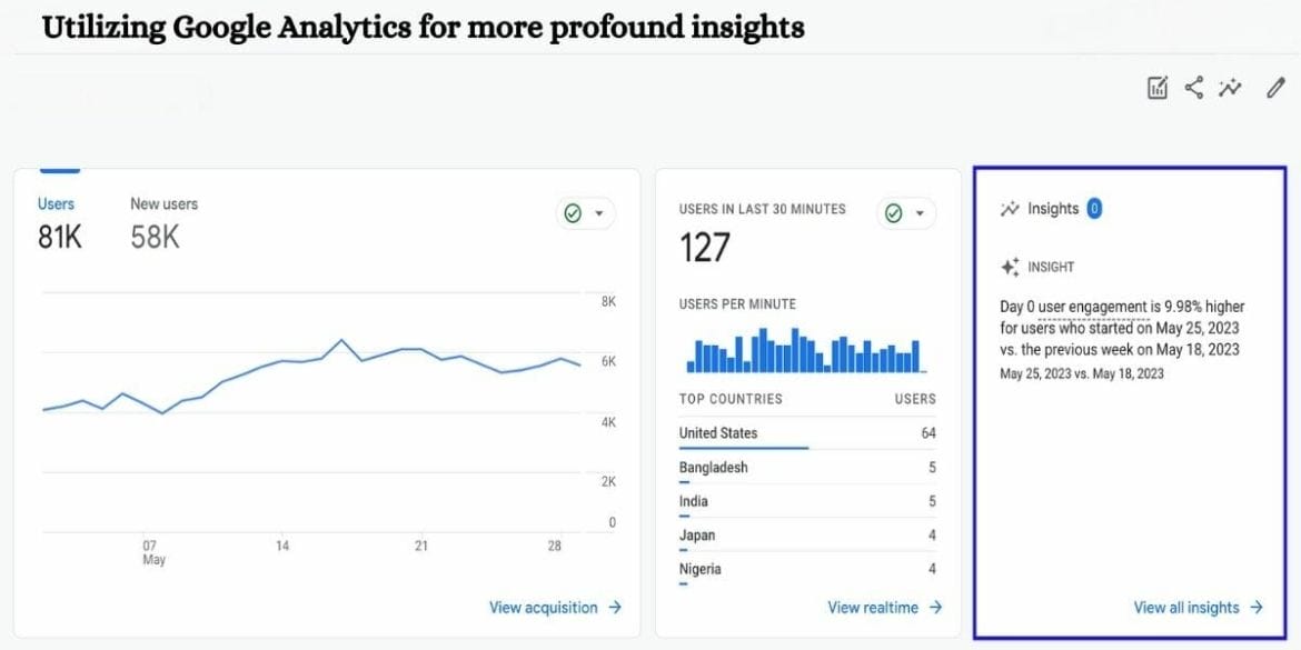 Utilizing Google Analytics for more profound insights