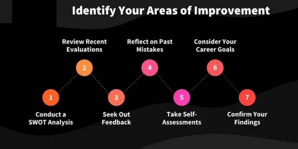 Identifying areas for improvement and optimization