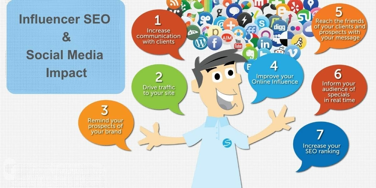 Influencer SEO and Social Media Impact