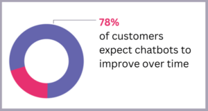 Regularly Update and Improve