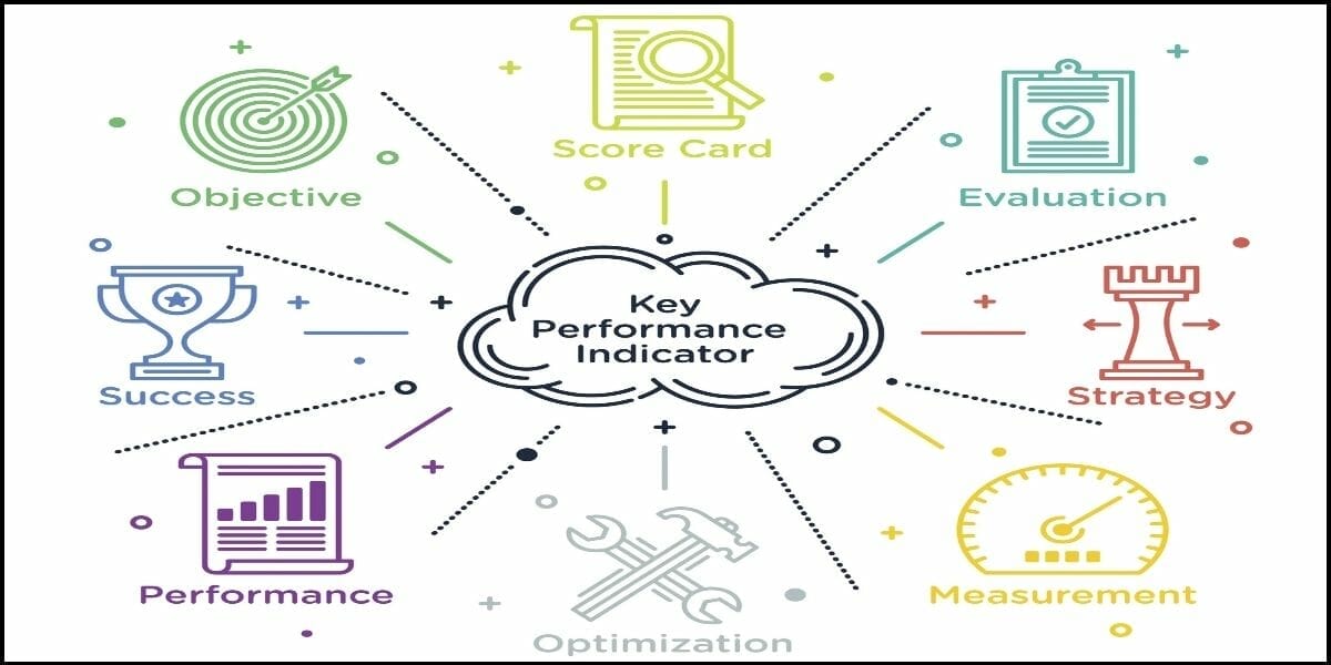 Evaluating key performance indicators (KPIs)