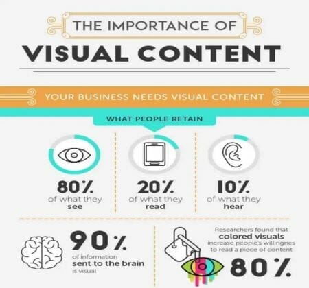 Importance of visual elements in ad campaigns