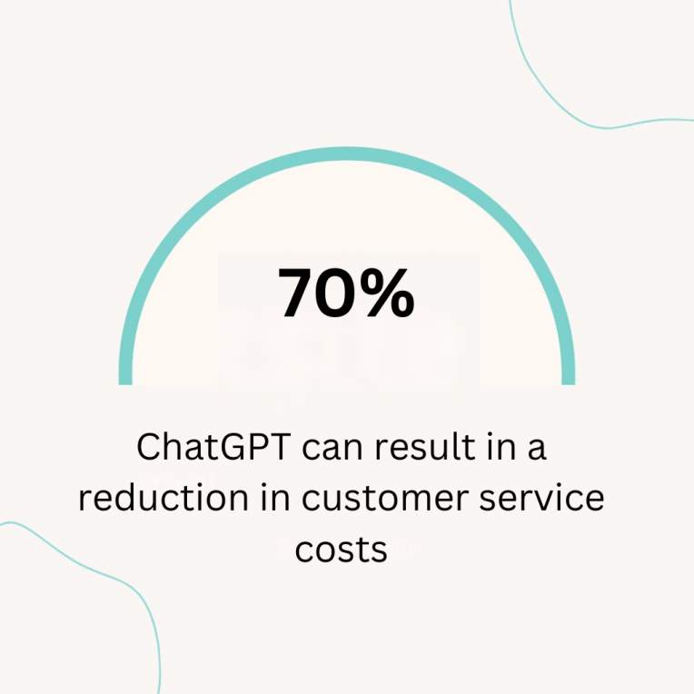 ChatGPT can result in a 70% reduction in customer service costs
