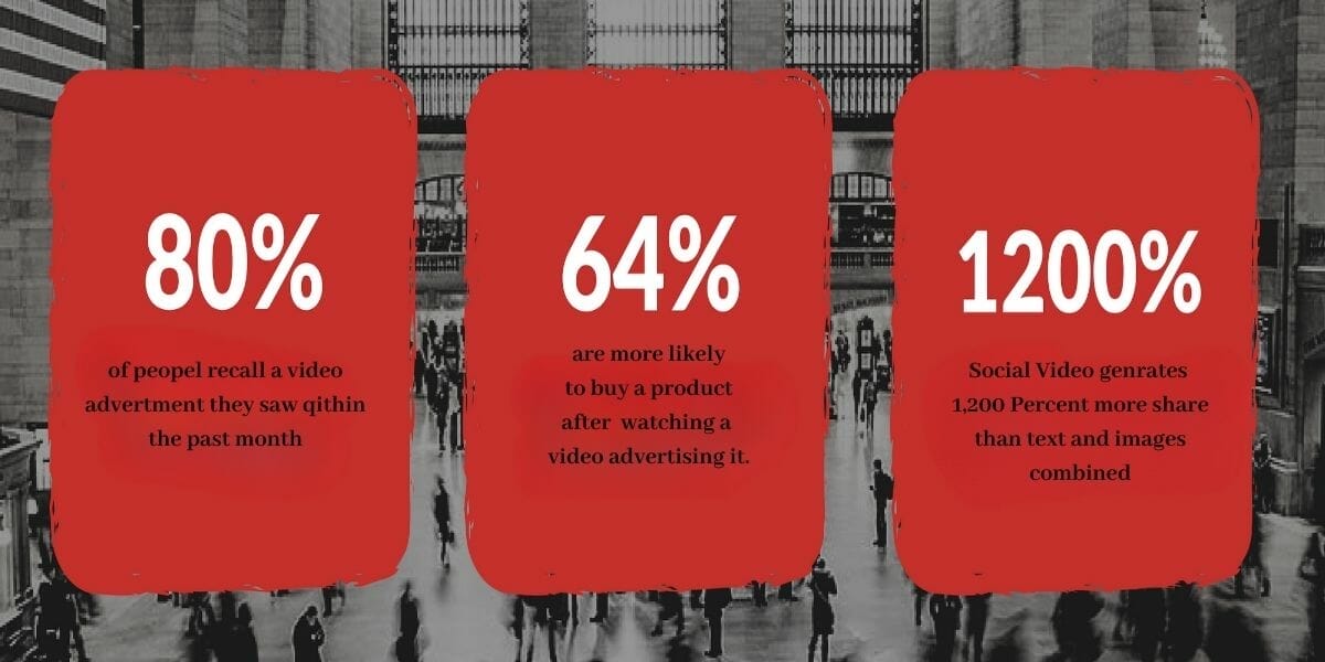 Choosing appropriate images or videos for ads