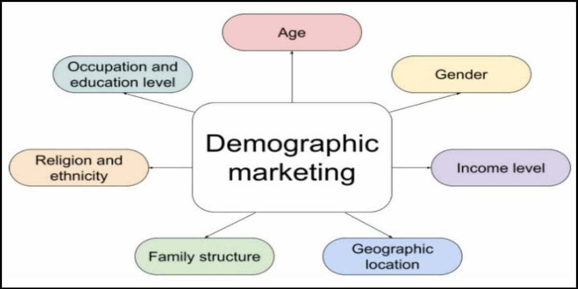 Selecting target locations and demographics