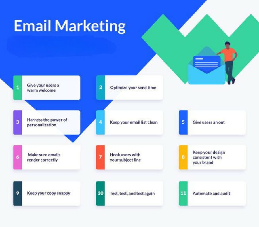 email marketing