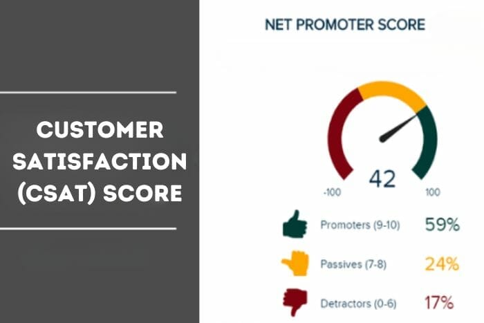 Customer Satisfaction (CSAT) Score