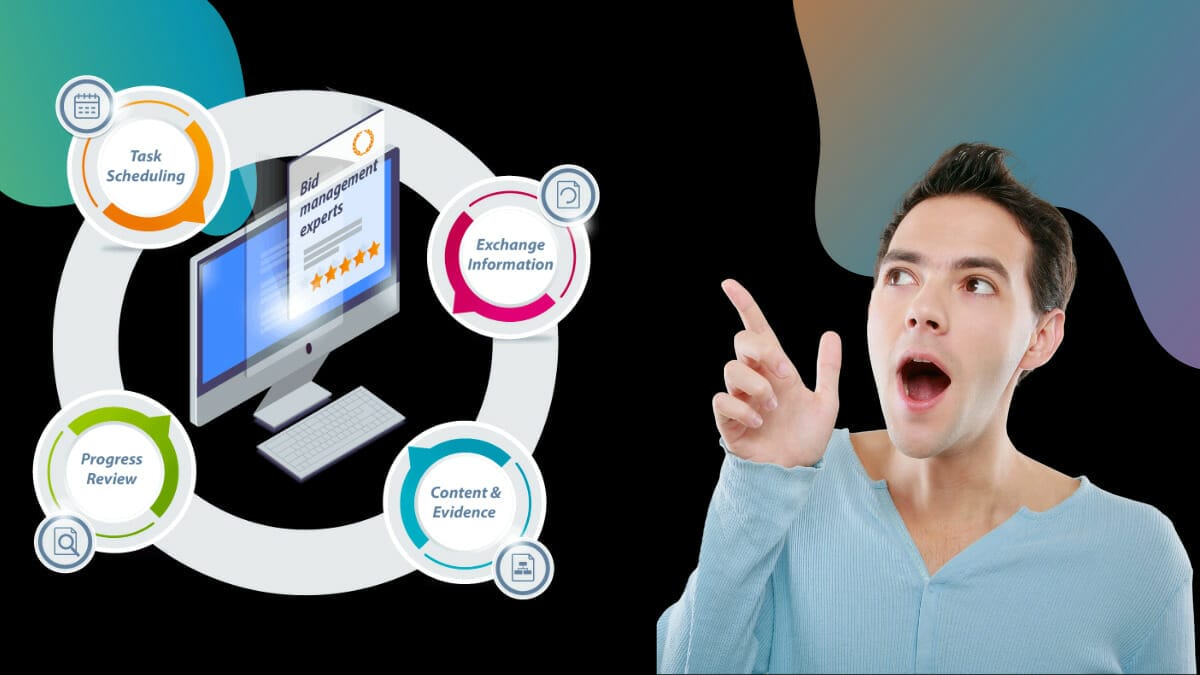 Ad Scheduling and Bid Management